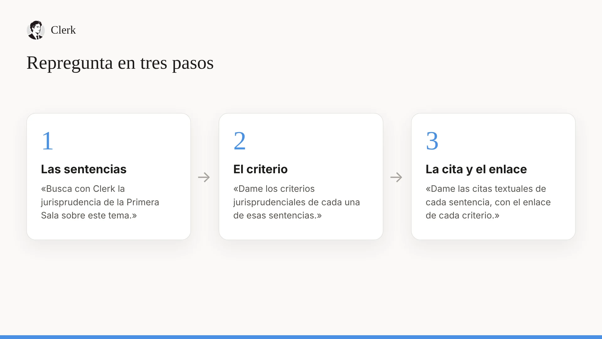 La primera respuesta es un borrador. La tercera trae la cita lista para usar. Tres tarjetas en secuencia: primero las sentencias, después el criterio de cada una, al final la cita textual con su enlace.